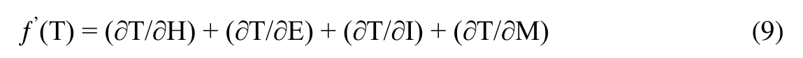 ƒ’(T) = (∂T/∂H) + (∂T/∂E) + (∂T/∂I) + (∂T/∂M) (9)