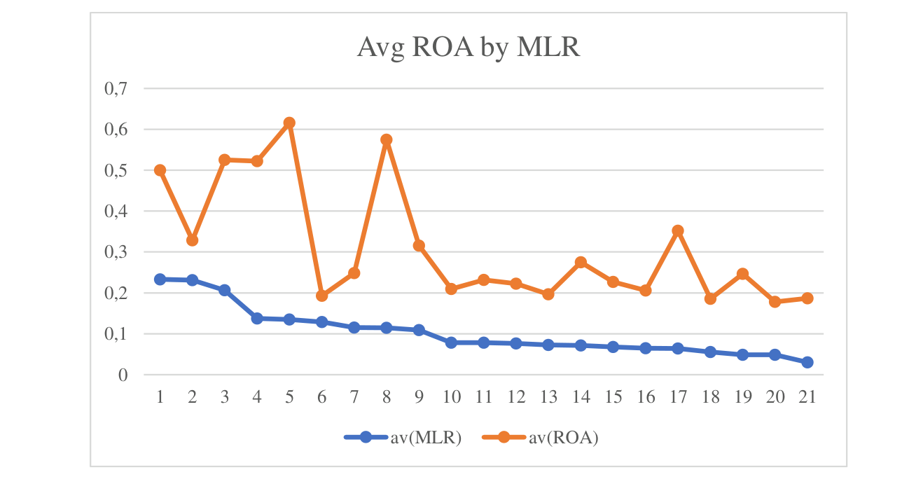 Figure 1 The relationship between market-value capital ratios and banks stock returns (2005 to 2018)