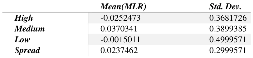 Table 1 Average returns of portfolios sorted on market-valued capital ratios (2006-2018)