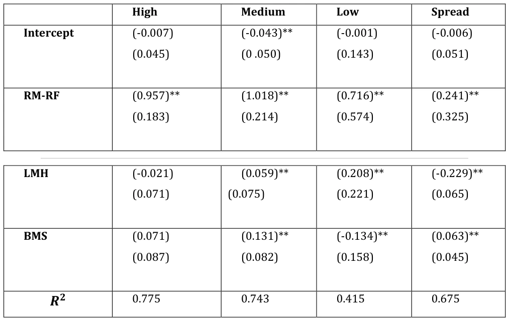 Table 3 Large banks in size have positive effect on the relationship between market-value capital