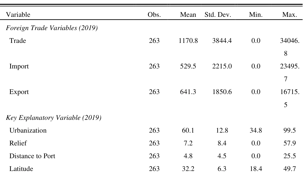 Table or structured data from the source PDF, page 10.