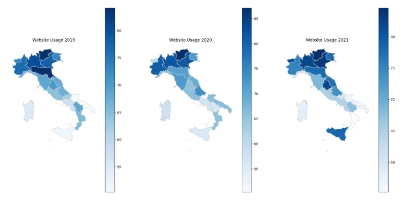 Graph 3: Italian firms’ website usage and mutual HHI of exports by sector for 2019, 2020 and 2021.