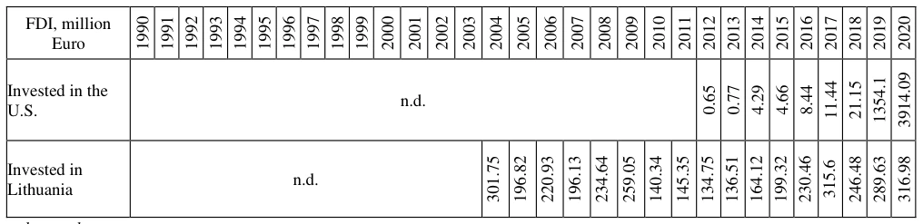 Table 13 FDI figures.