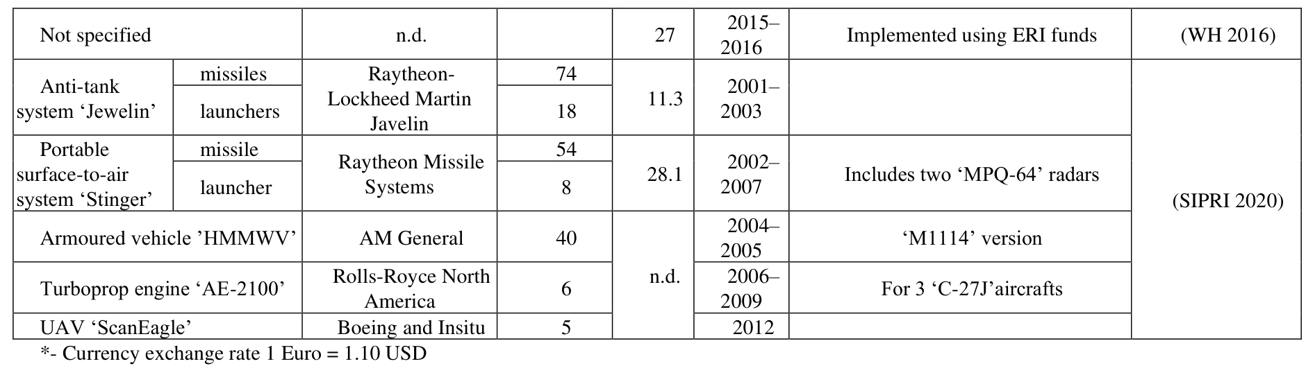 Landscape table or appendix material from source PDF, page 34.