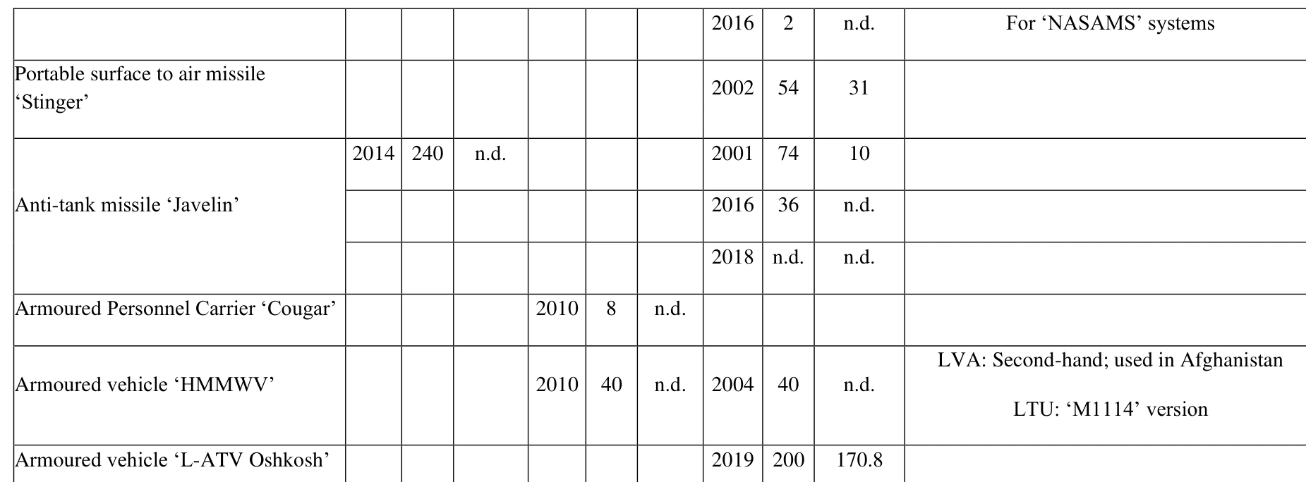 Landscape table or appendix material from source PDF, page 36.