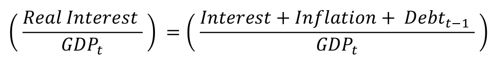 ( 𝑅𝑒𝑎𝑙 𝐼𝑛𝑡𝑒𝑟𝑒𝑠𝑡 ) = ( 𝐼𝑛𝑡𝑒𝑟𝑒𝑠𝑡+ 𝐼𝑛𝑓𝑙𝑎𝑡𝑖𝑜𝑛+ 𝐷𝑒𝑏𝑡𝑡−1 ) 𝐺𝐷𝑃𝑡 𝐺𝐷𝑃𝑡