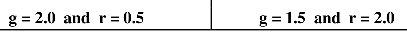g = 2.0 and r = 0.5 g = 1.5 and r = 2.0
